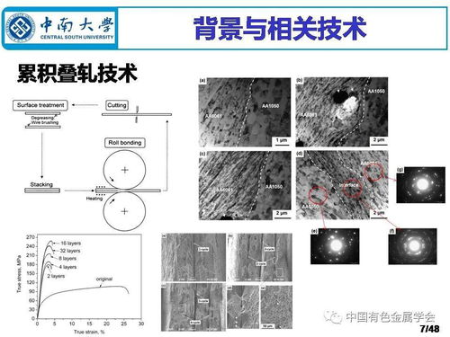 深冷成形制備鋁合金材料 現(xiàn)狀與未來構(gòu)想