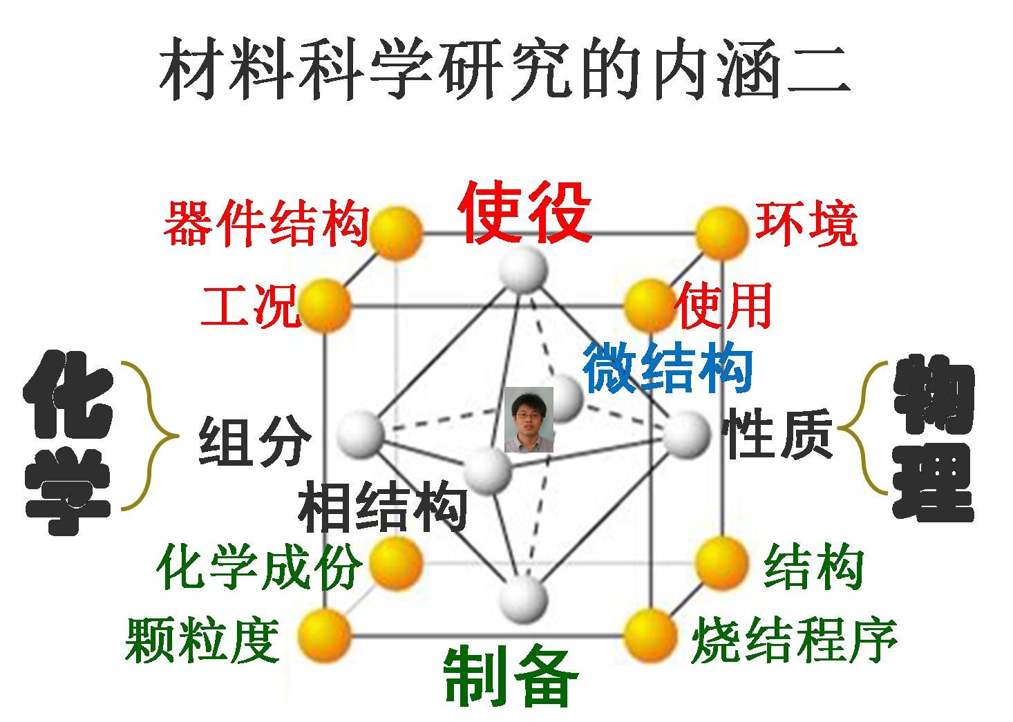 科學(xué)網(wǎng)—材料科學(xué)研究范式的新探索 從經(jīng)驗(yàn)到智能的技術(shù)軌跡